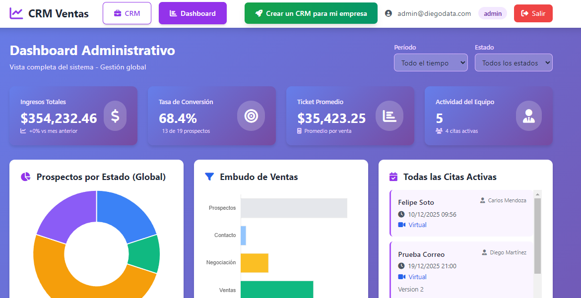 CRM Feature 2